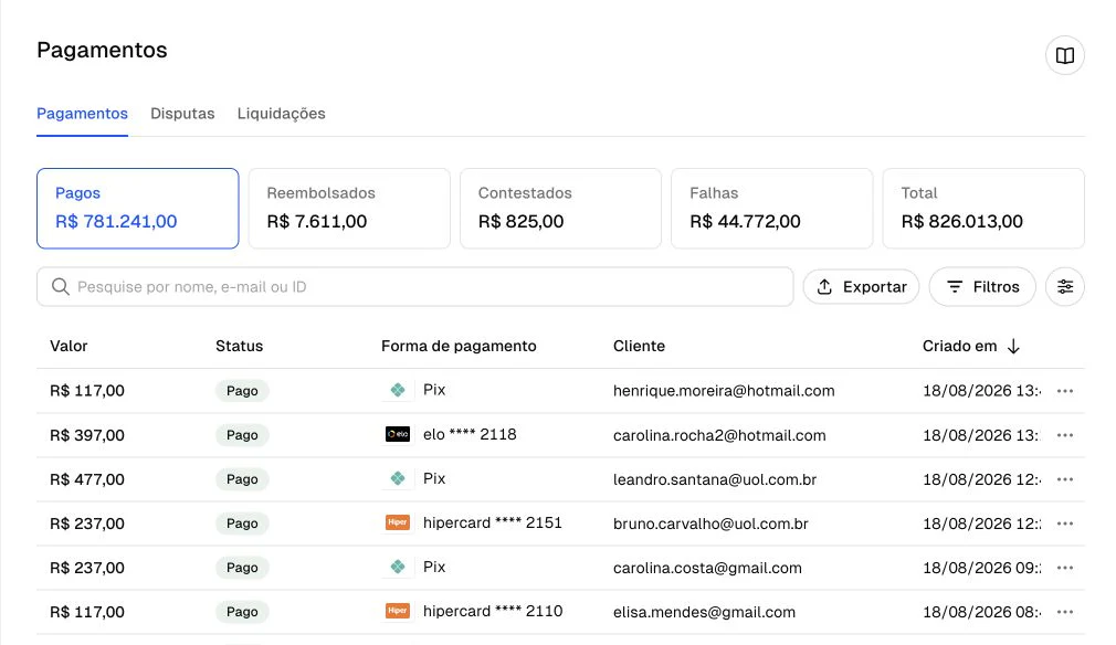 Tela real da Chargefy com pagamentos por Pix e cartão, valores, status e clientes